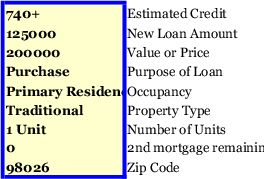 Mortgage Rate and Cost Analyzer