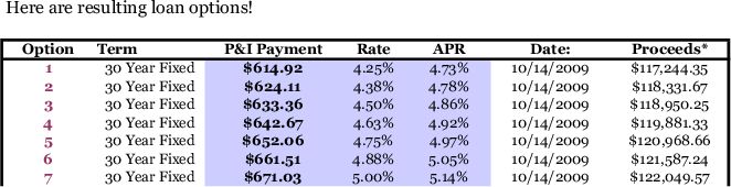 Mortgage Rate and Cost Analyzer - Sample Output