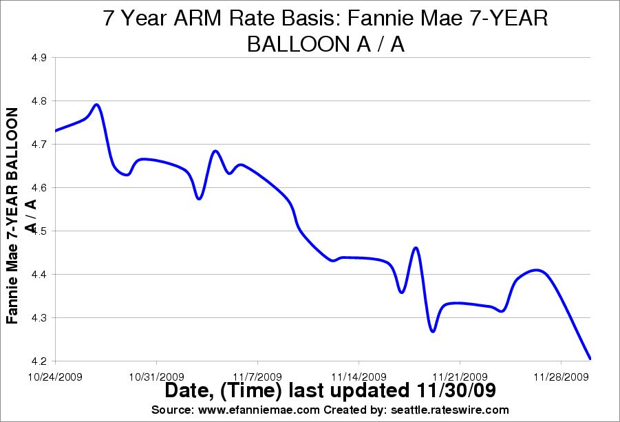 arm loan calculator. Last lets look at ARM mortgage